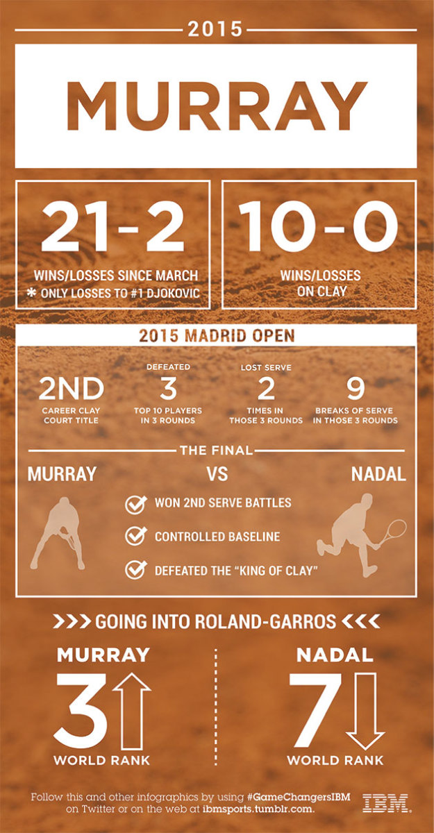 RG_Murray_for-SI.jpg